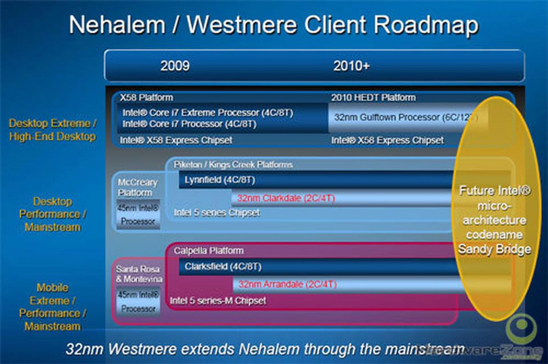 Intel desktop/mobile product roadmap