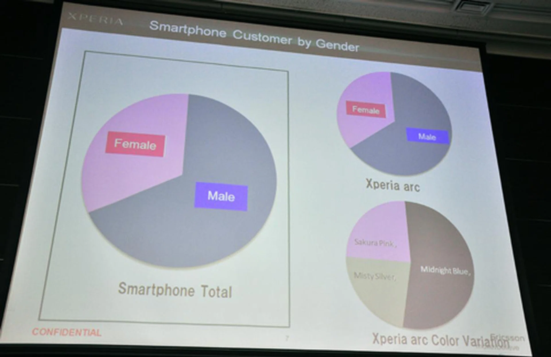 According to Sony Ericsson, the smartphone customer group comprises of 35% to 40% females in Japan. Similarly for iPhone users, there is a 45% (female) to 55% (male) spilt.

