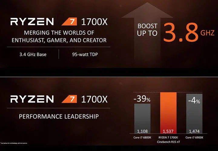 AMD Ryzen 7 1700X