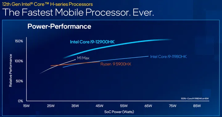 (Image source: Intel)