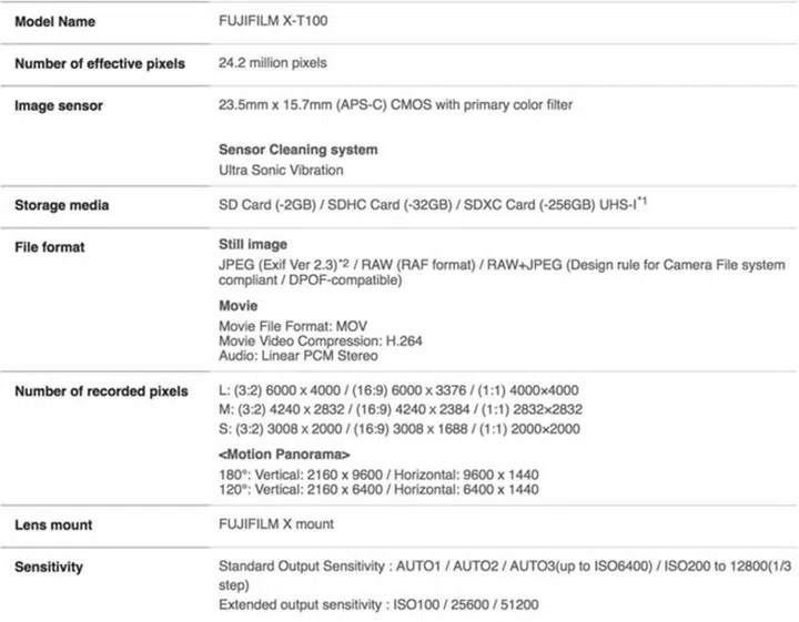 Rumor: Is this the X-T100? | HardwareZone Singapore