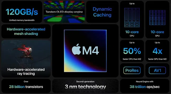 Summary of the specs available for Apple's M4 chipset.