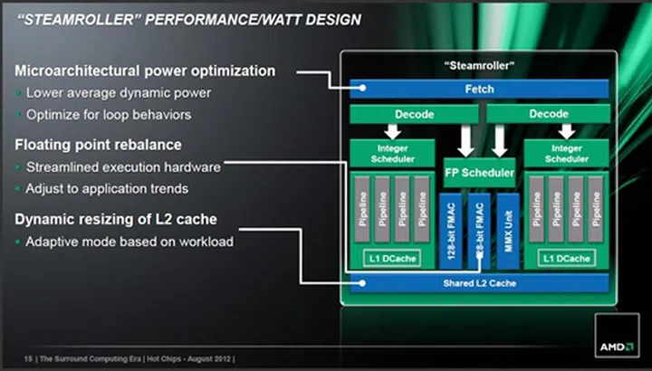 (Image Source: AMD)