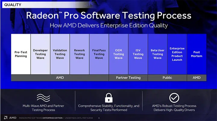 Image Source: AMD