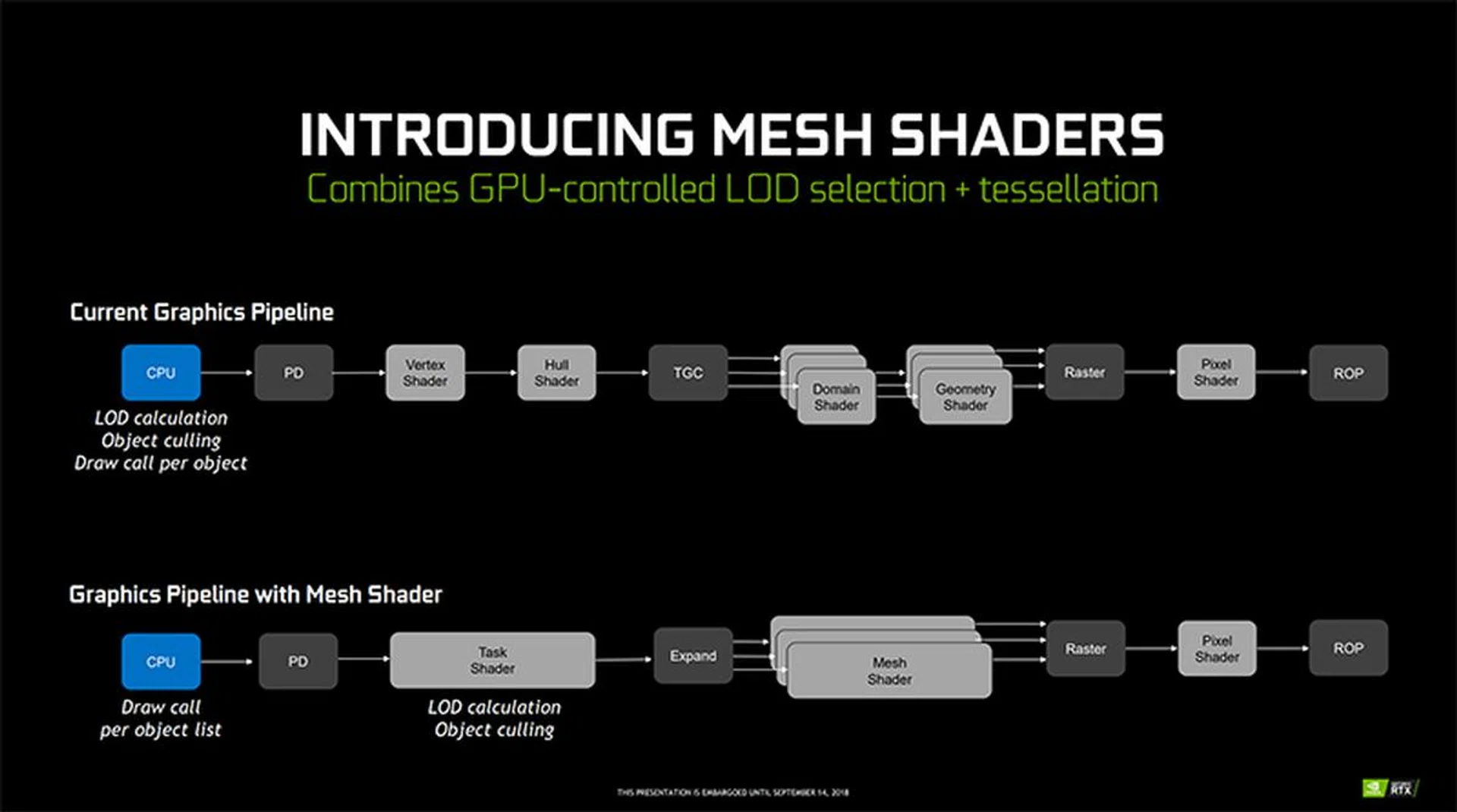 Mesh shading takes some of the load off your CPU in visually complex scenes. (Image Source: NVIDIA)