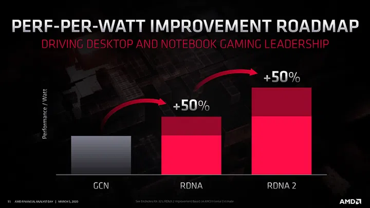 (Image source: AMD)