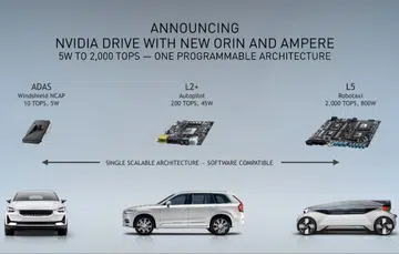 (Image source: NVIDIA)