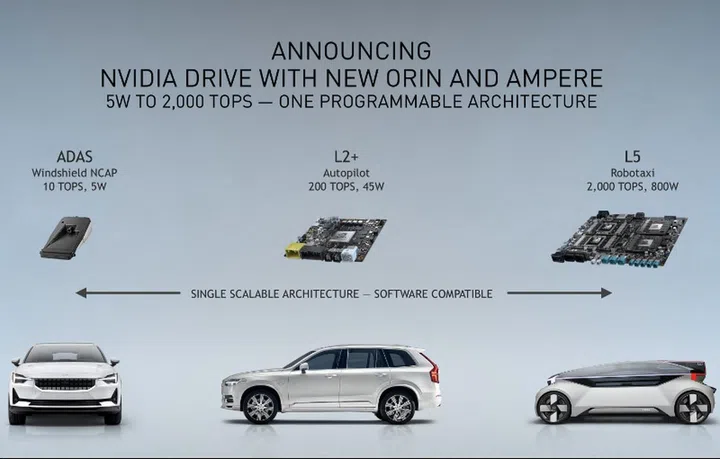 (Image source: NVIDIA)