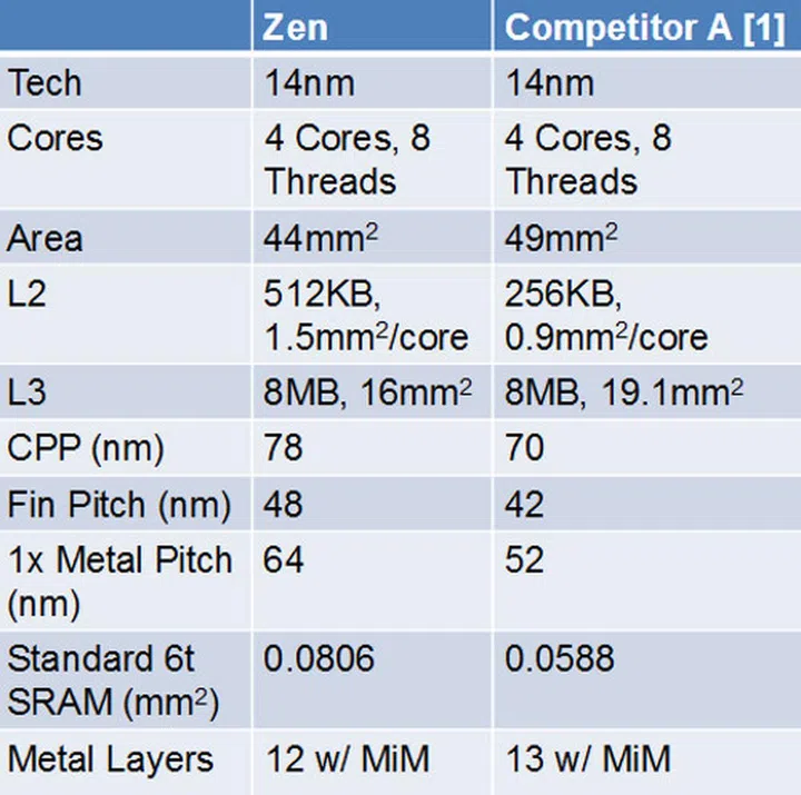 (Image source: ISSCC)