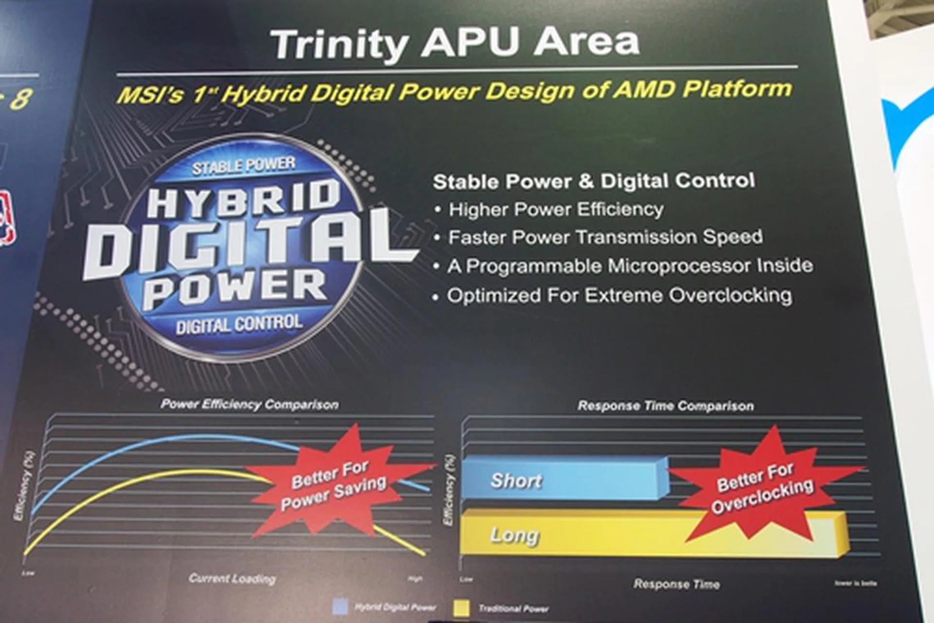 MSI's Hybrid Digital Power design allows voltage options to be adjusted with more precision to provide more stable power in order to achieve better power efficiency as well as higher overclocking performance.