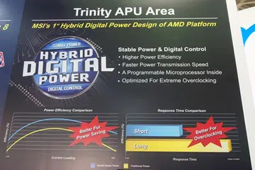 MSI's Hybrid Digital Power design allows voltage options to be adjusted with more precision to provide more stable power in order to achieve better power efficiency as well as higher overclocking performance.