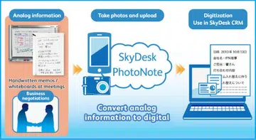 Source: Fuji Xerox