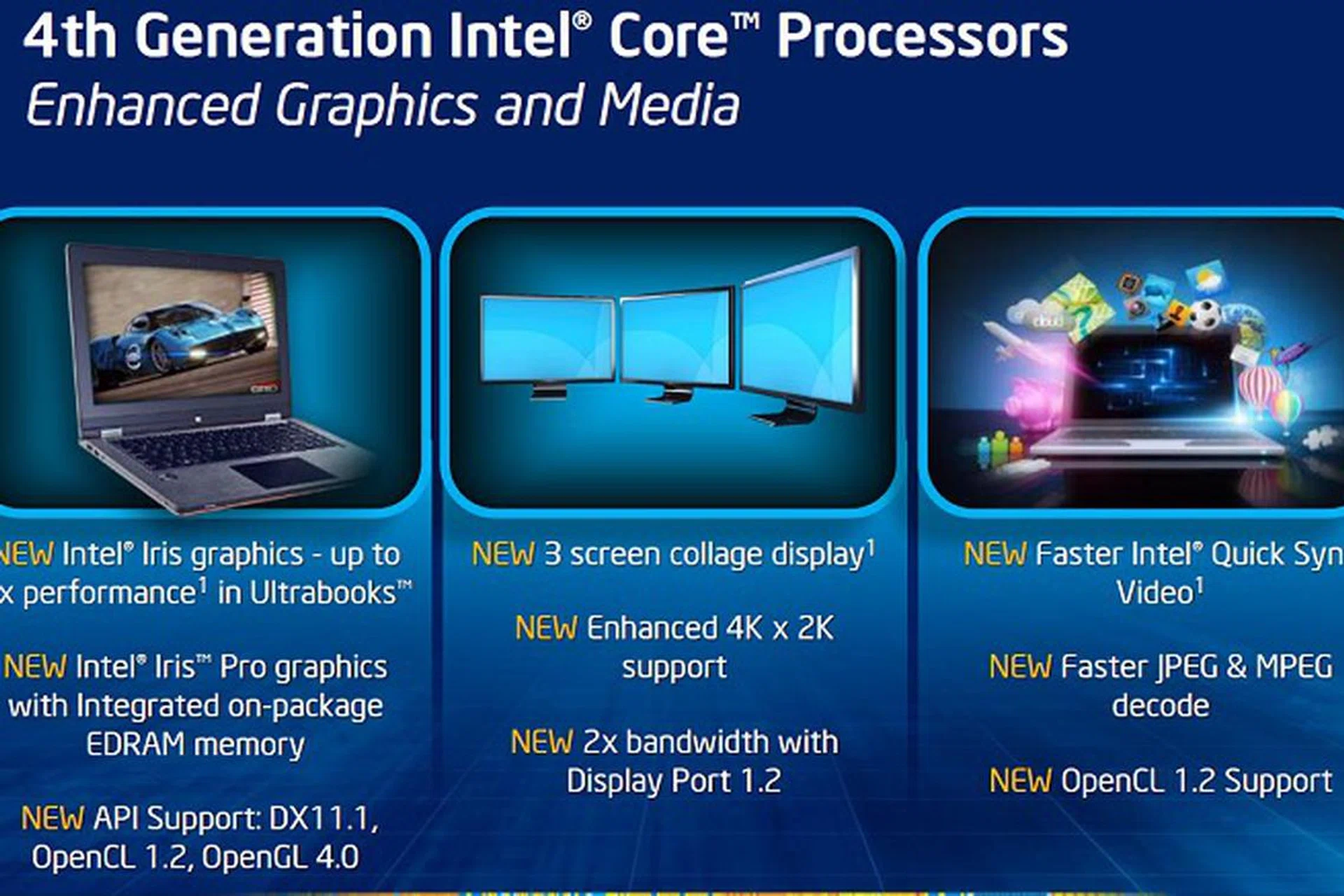 According to Intel's information, the Haswell processor's graphics engine is leaps ahead of that in the Ivy Bridge. Really? We weed through to see what's really new.