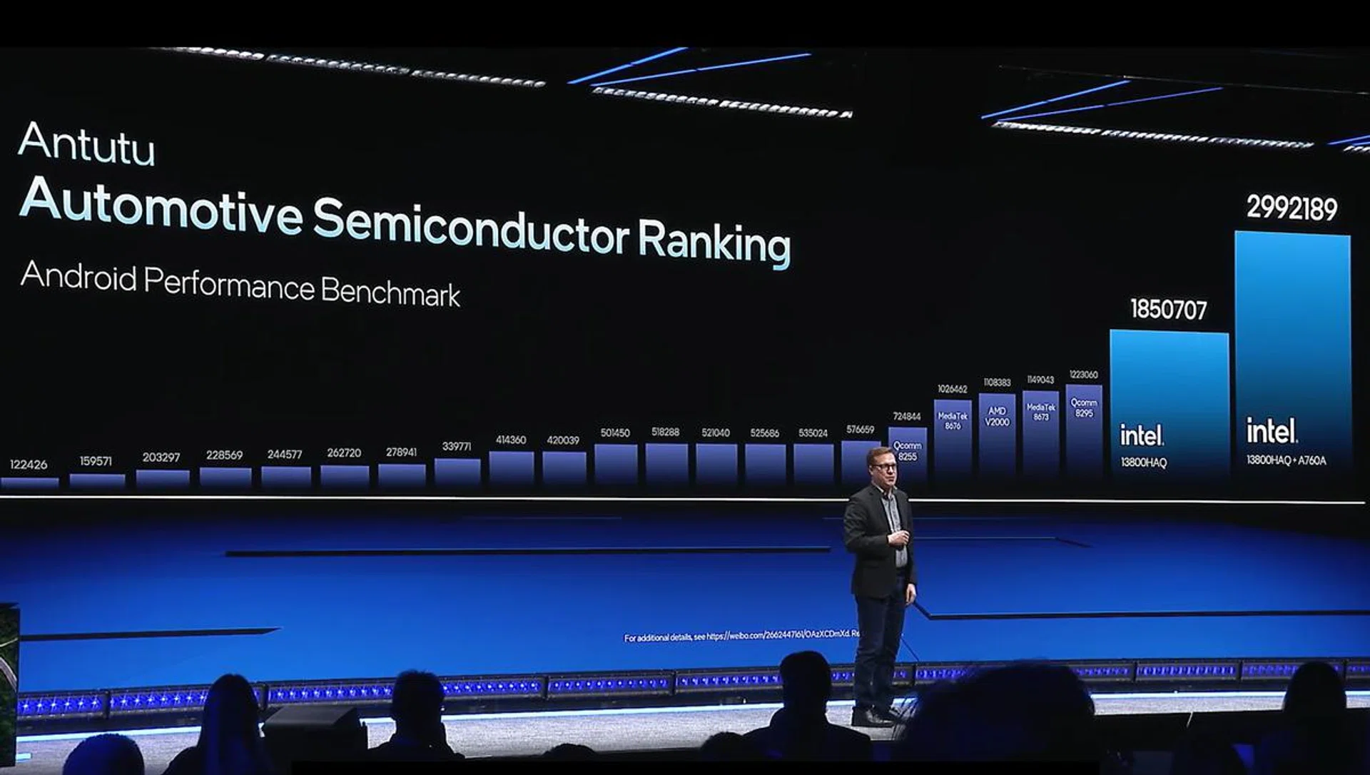 This is a reference of Intel's first-gen SDV automotive platform and first-gen Arc graphics performance, which will only get better with the new Arc B-series graphics engine for Automotive in time to come. (Image: Intel)