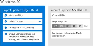 (Image source: Microsoft.)