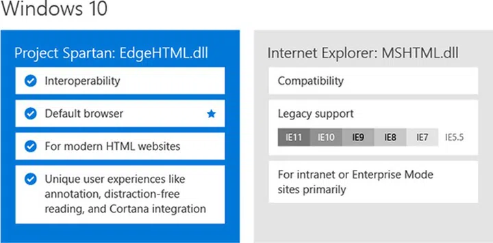 (Image source: Microsoft.)