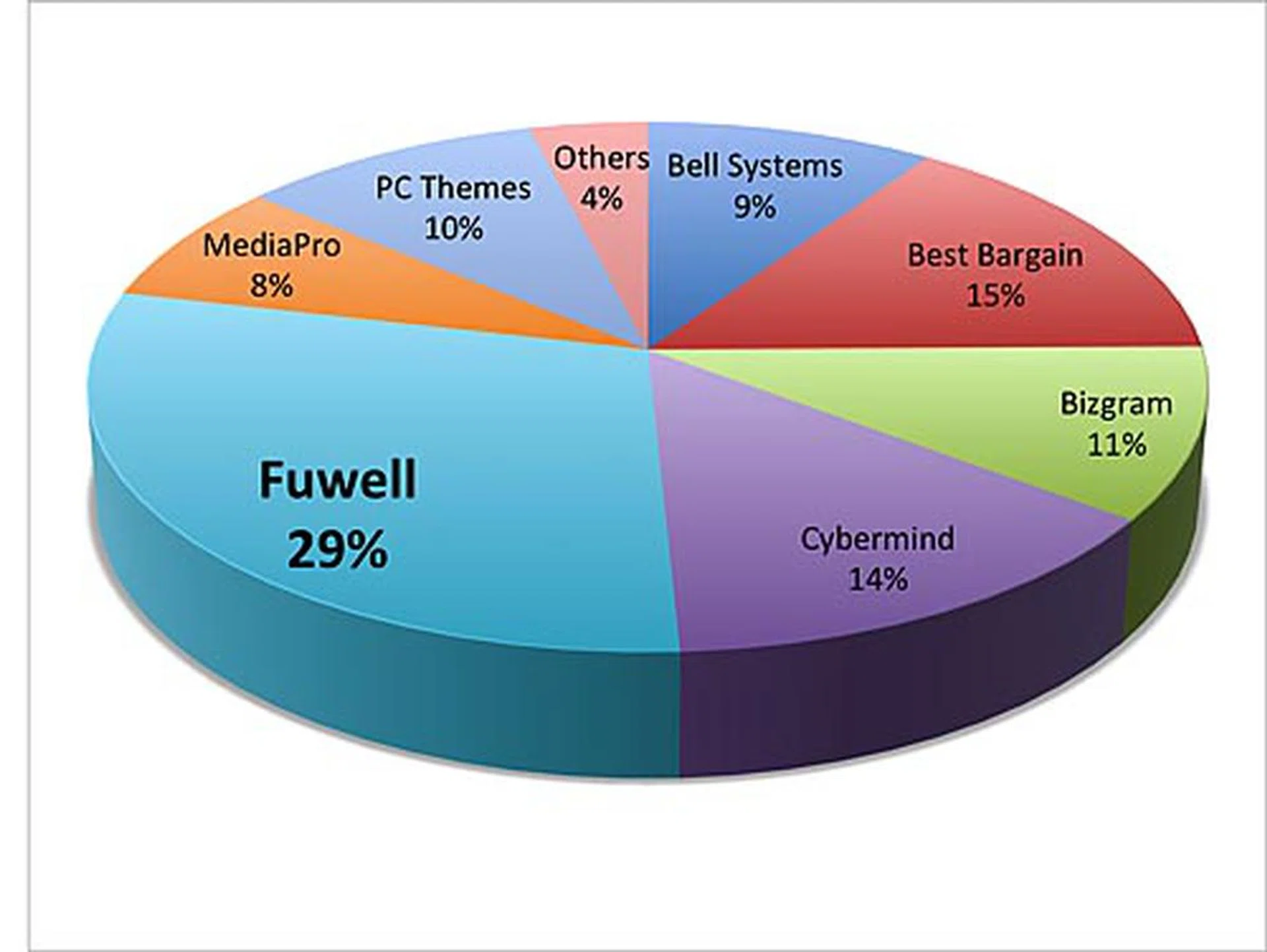 Best Component Retailer