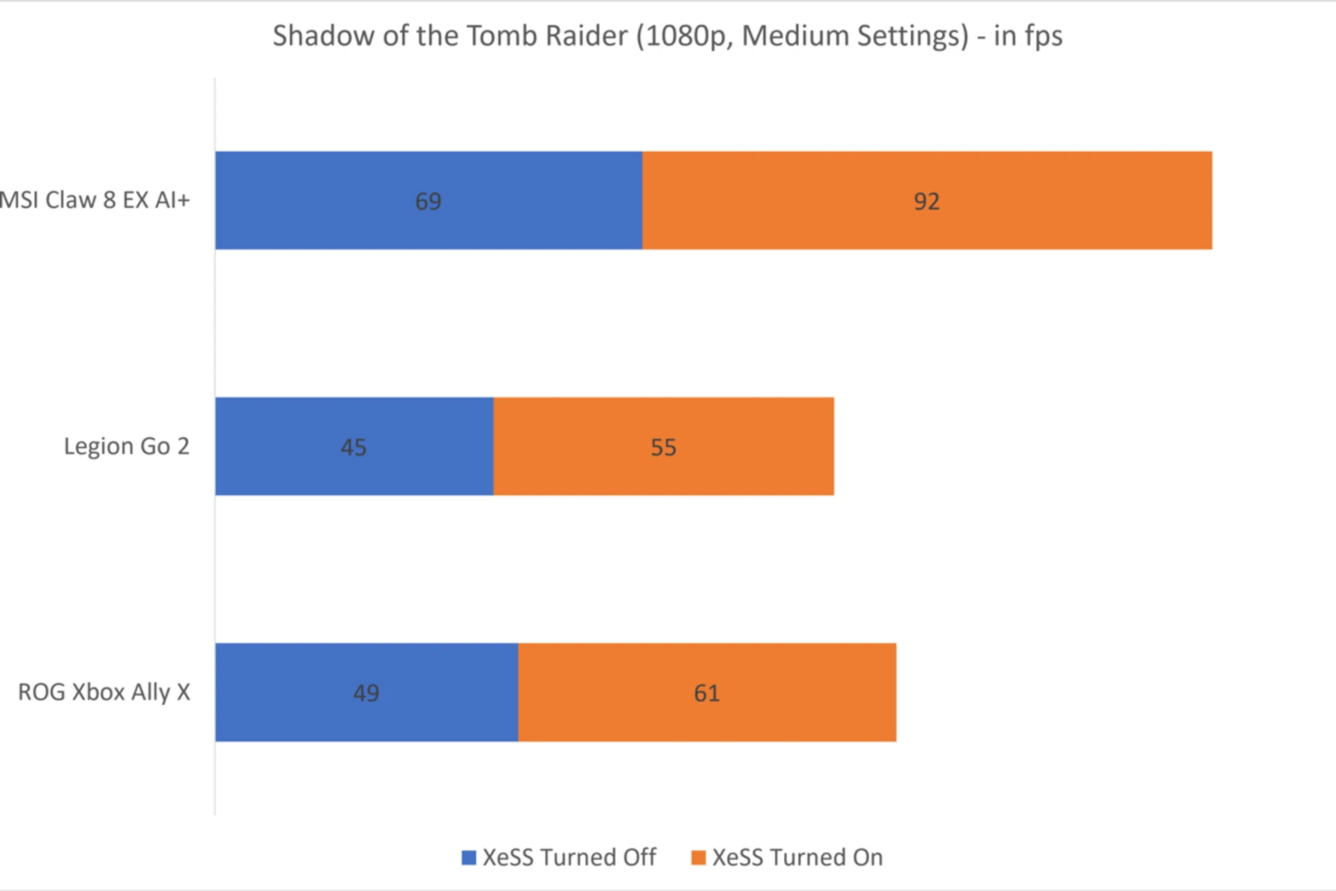 Shadow of the Tomb Raider