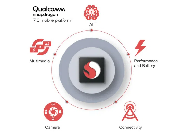 Image source: Qualcomm