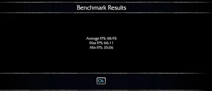 Benchmark results at Ultra settings and 3840 x 2160 resolution. (Image Source: royfrosty)