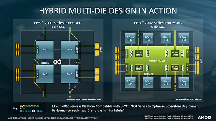 Image source: AMD

