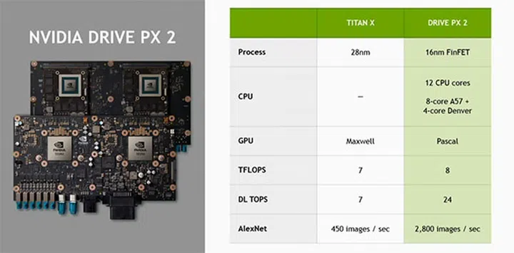 NVIDIA Drive PX 2 specifications