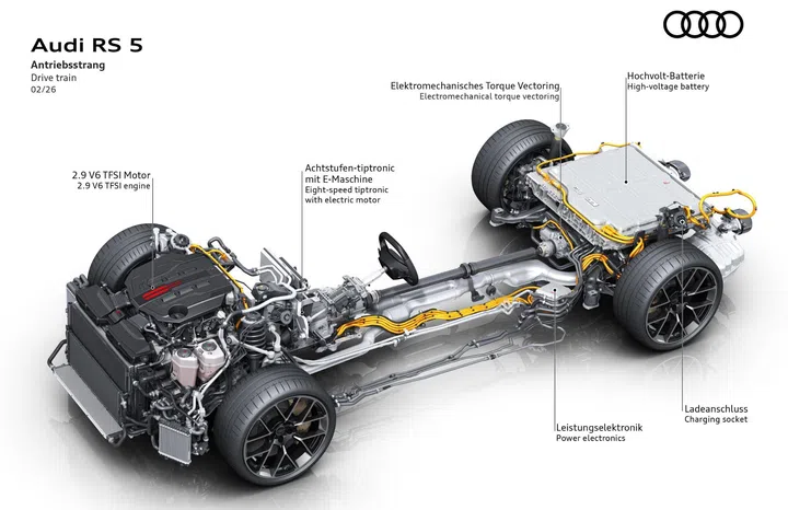 Audi RS5 hybrid powertrain