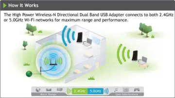 Image source: Amped Wireless
