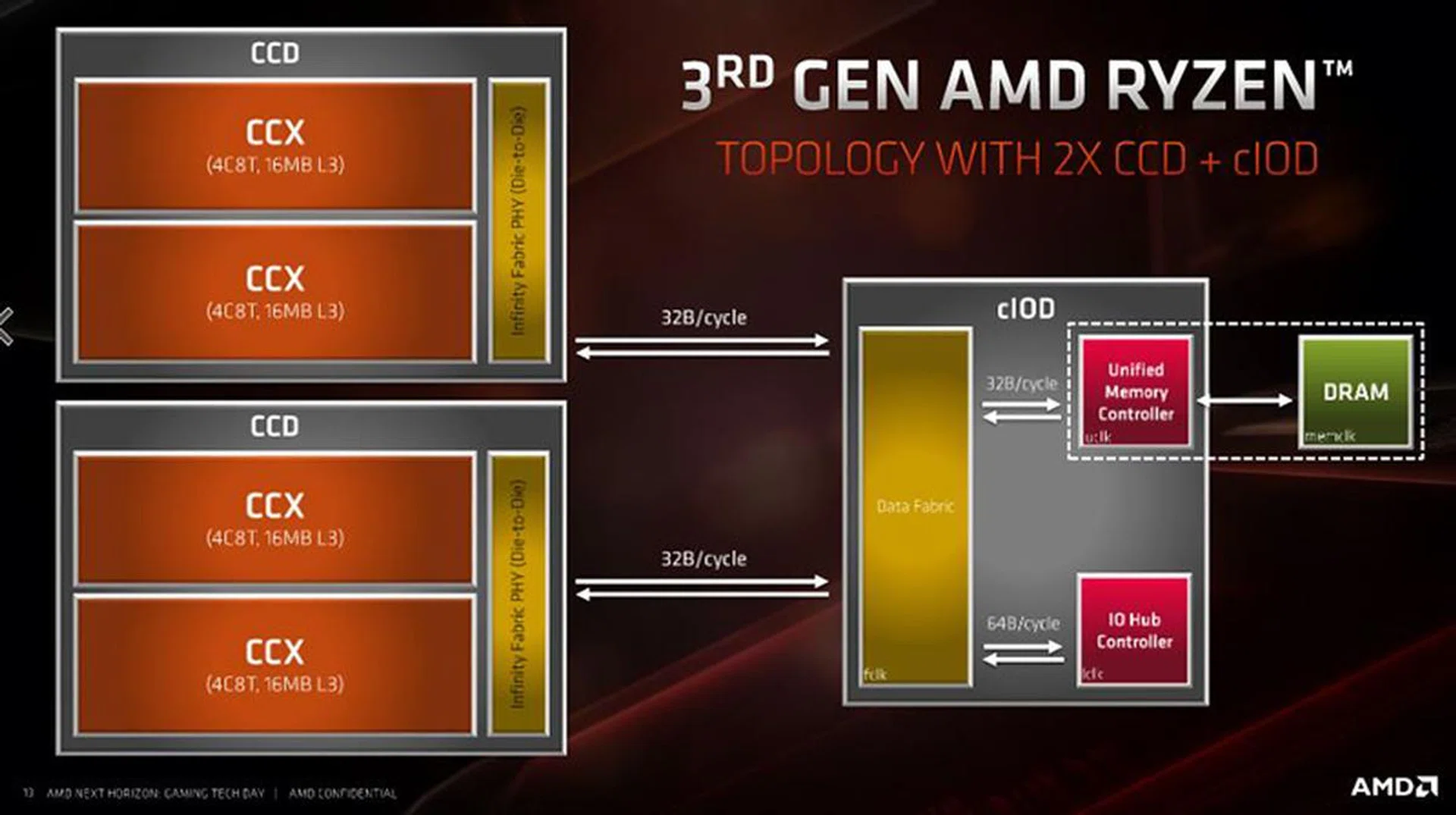 Image Source: AMD