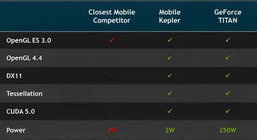 As seen in this older slide released in July 2013, the Tegra K1 has the right kind of API support to enable the next generation of gaming on the mobile front.