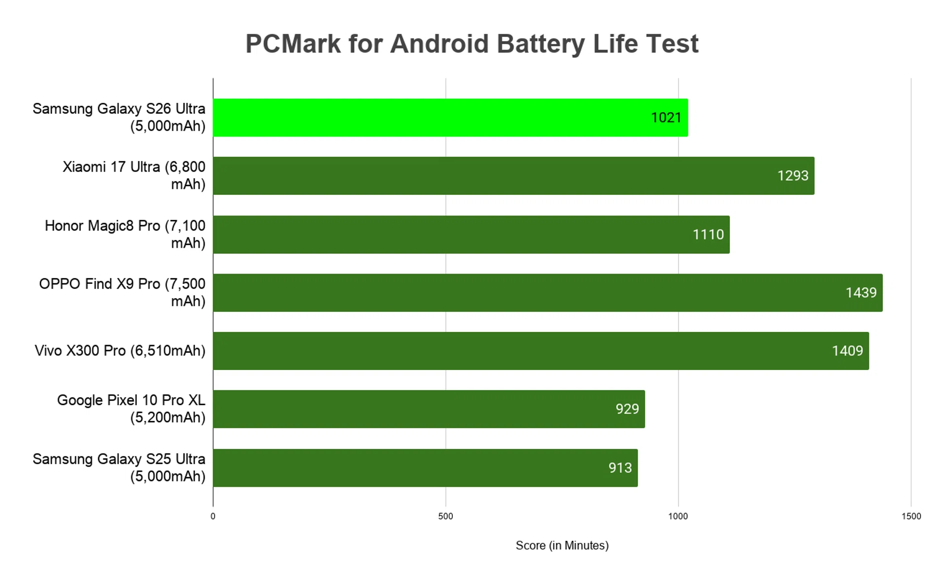 Samsung Galaxy S26 Ultra review