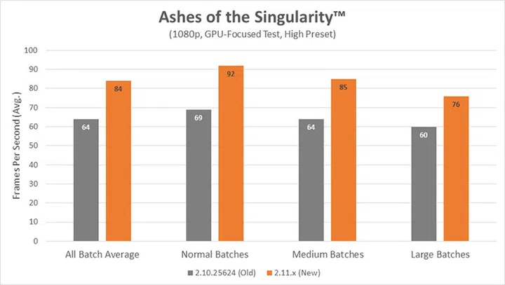 Image Source: AMD