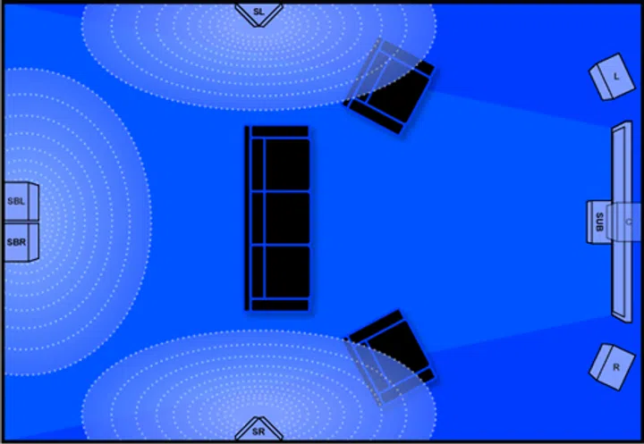 This graph shows how a 7.1 speaker system should ideally be set up. We shudder at the thought of the amount of preparation and cable work involved. (Image from www.thx.com)