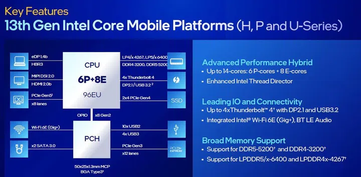 (Image source: Intel)