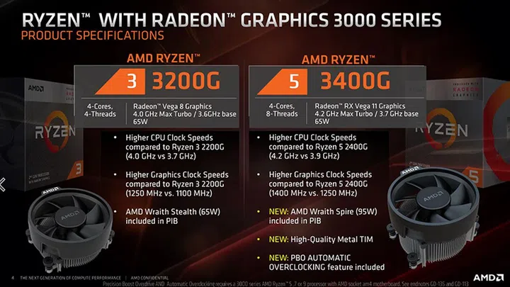 Image Source: AMD