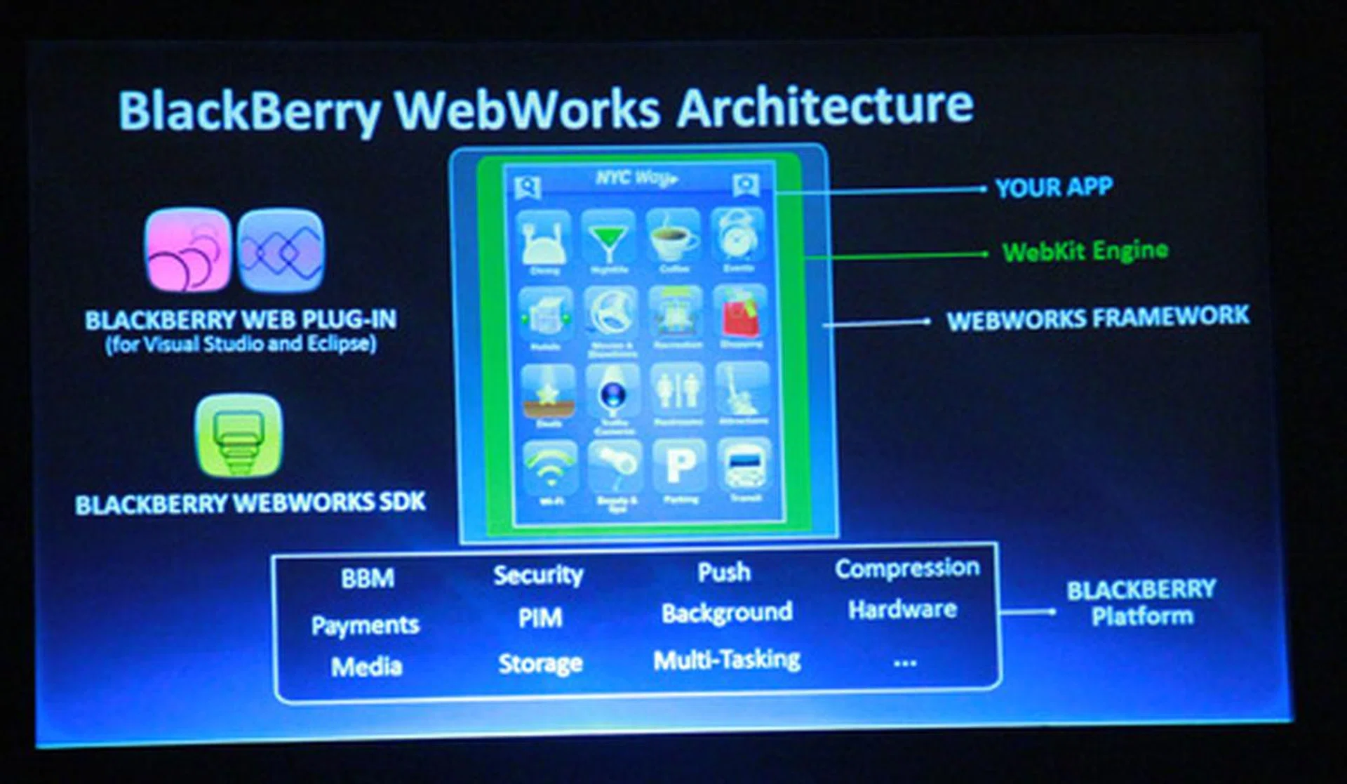 An overview of WebWorks' architecture.