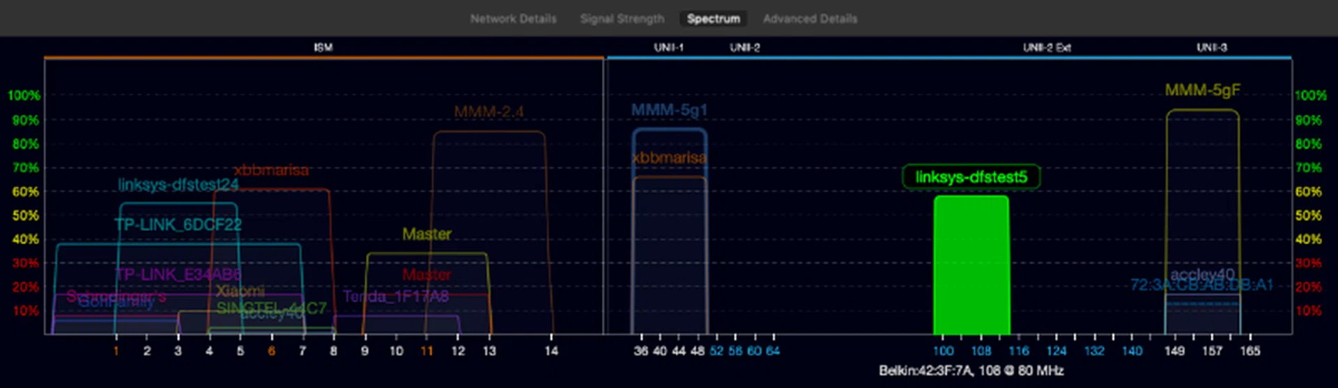 A graph showing all the networks in my vicinity. Notice how the EA8100 router (SSID: linksys-dfstest5) isn't sharing the Wi-Fi channel with anyone else?