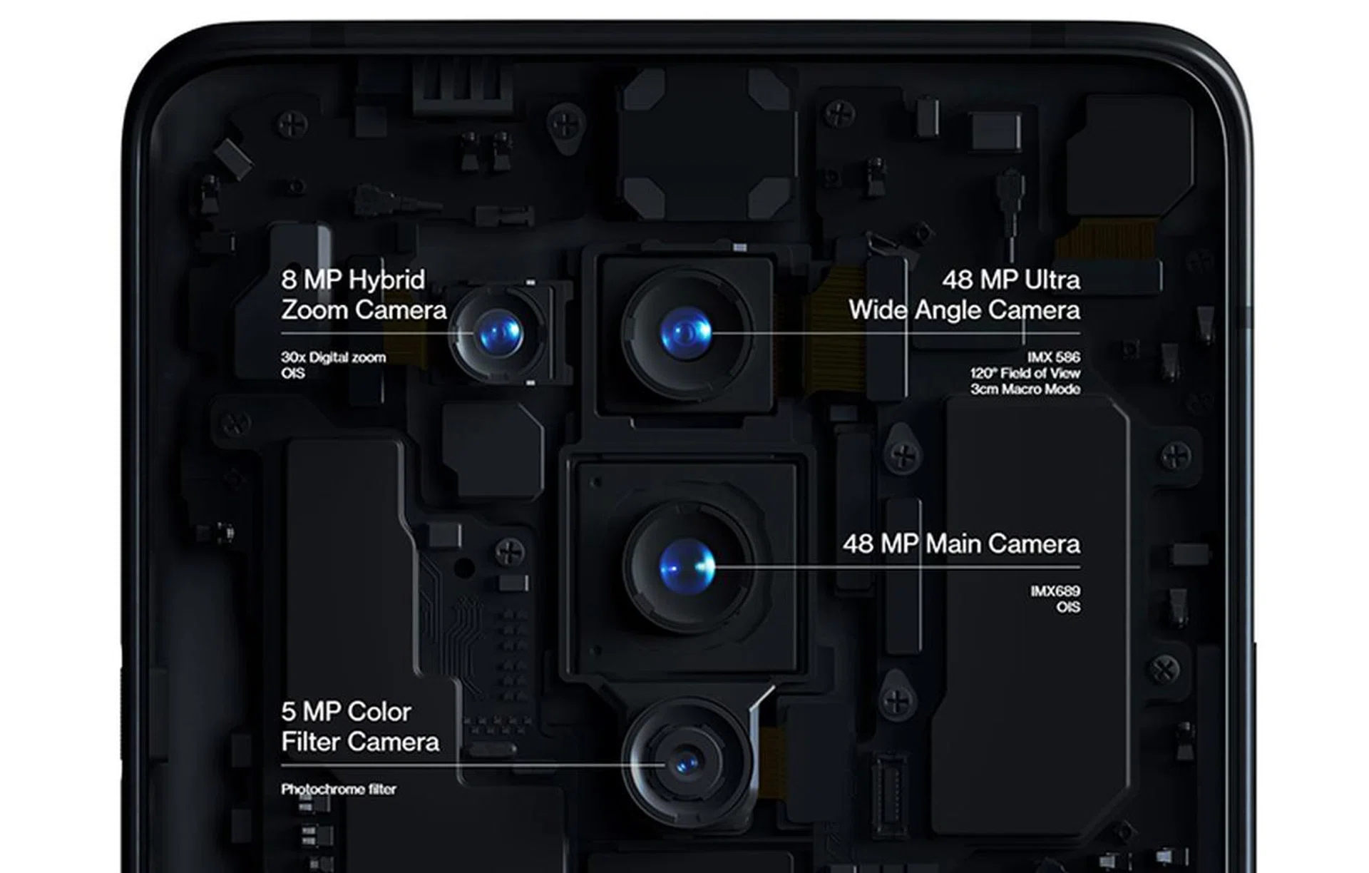 The camera system on the OnePlus 8 Pro.