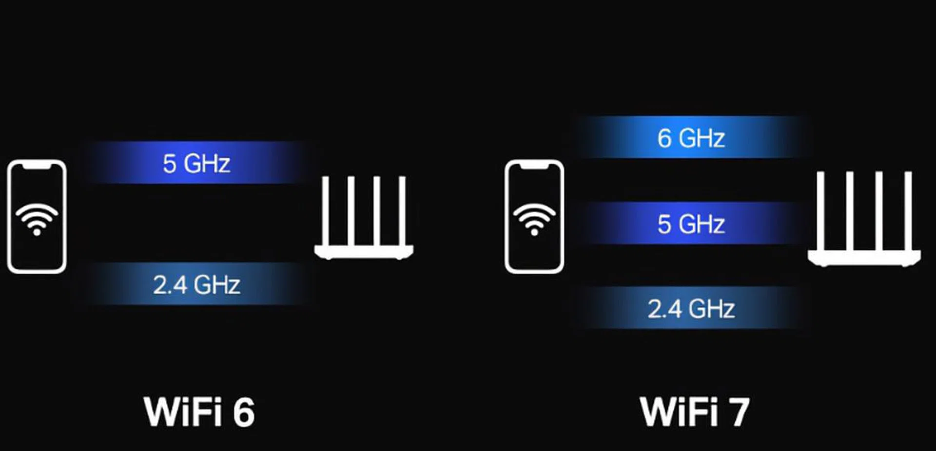 Everything you need to know about Wi-Fi 7.