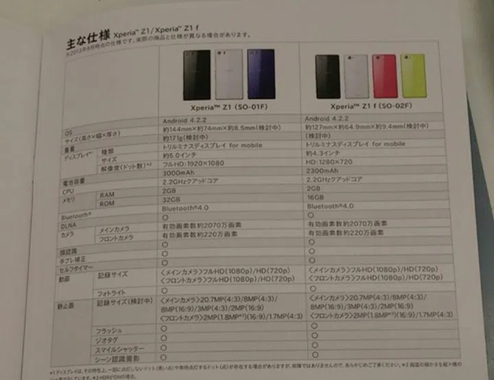 Image source: Xperia Blog