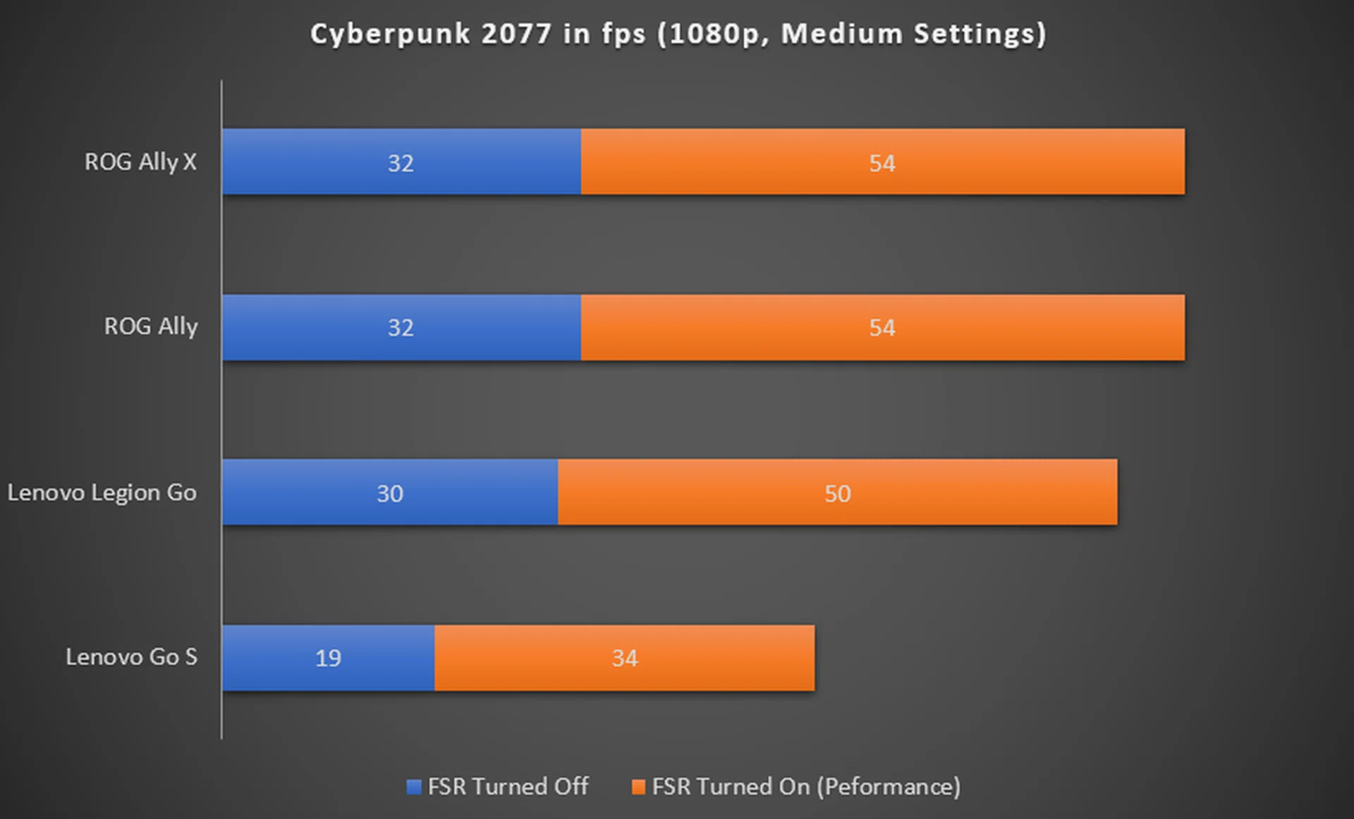 The higher the frame rates, the better. Image: HWZ