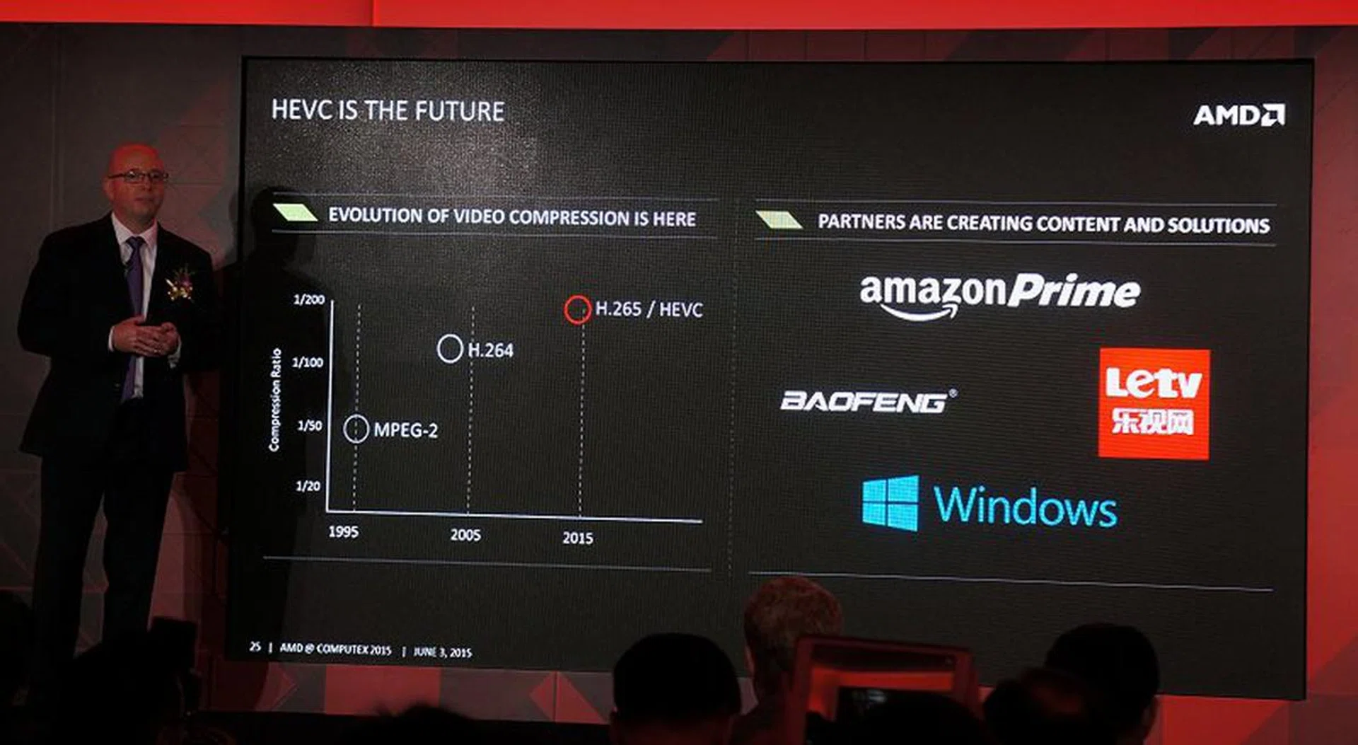 Next generation video content will soon be commonplace; brace for HEVC/H.265!