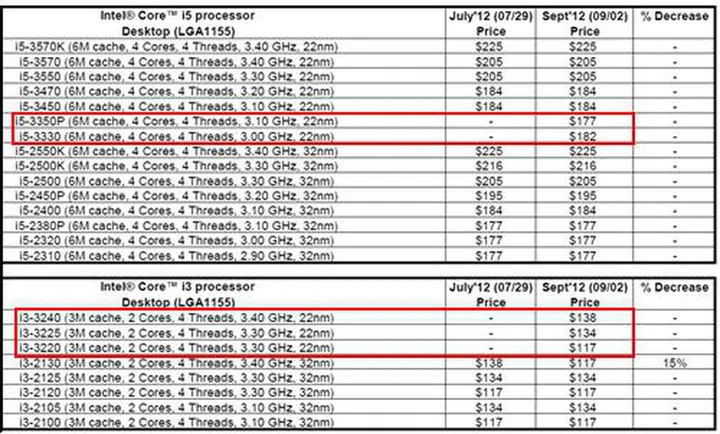 (Image Source: Intel)