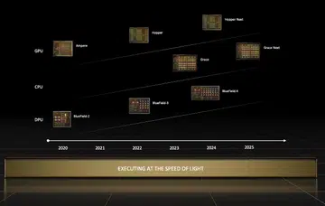 NVIDIA's vision of the data centre is built around the CPU, GPU, and DPU. Image source: NVIDIA. 
