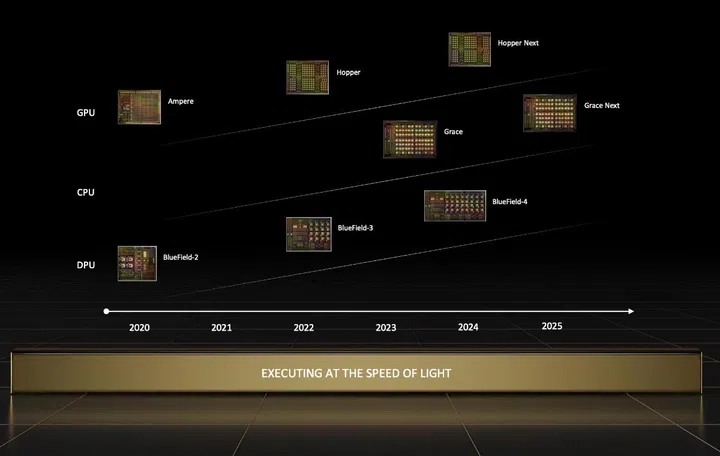 NVIDIA's vision of the data centre is built around the CPU, GPU, and DPU. Image source: NVIDIA. 