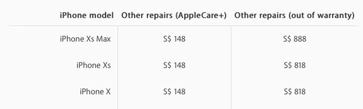 The repair fee for other damages to the Apple iPhone XS Max.