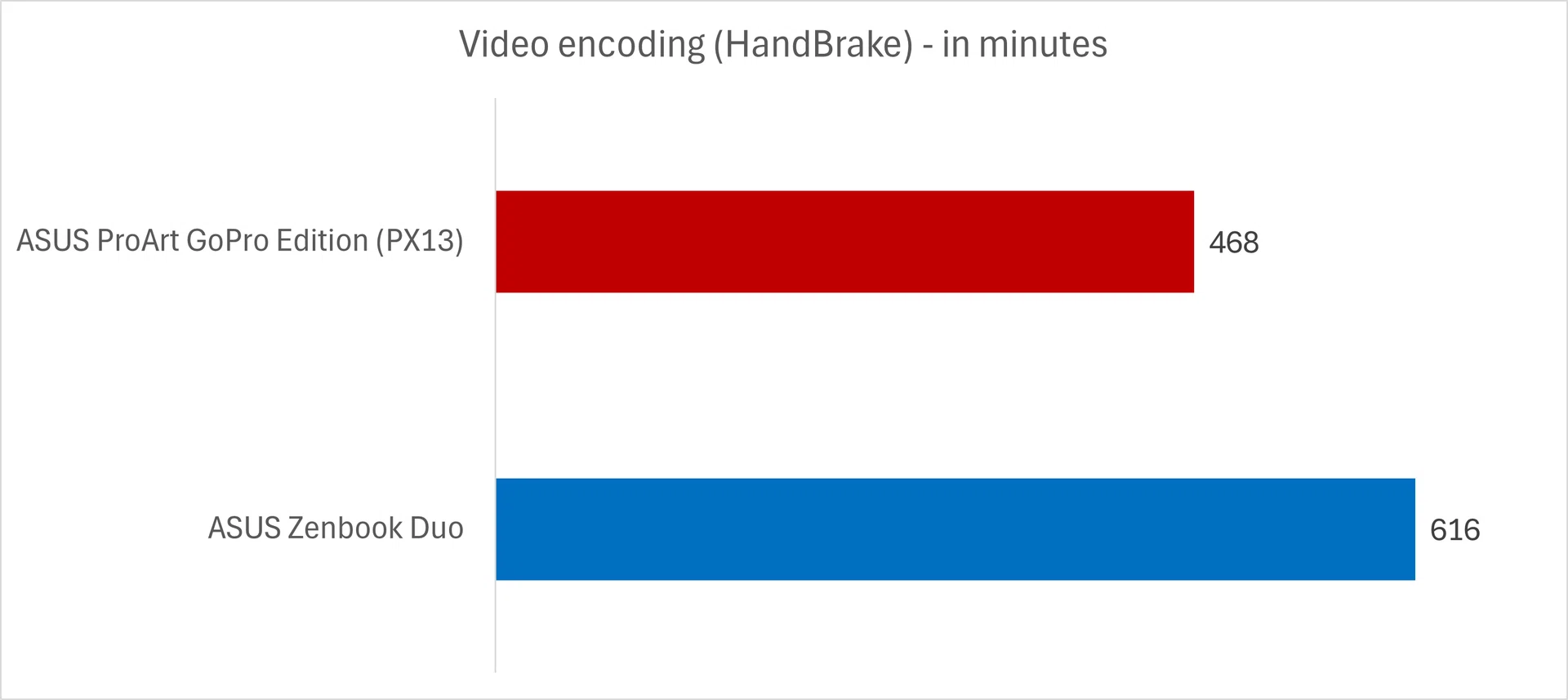 HandBrake