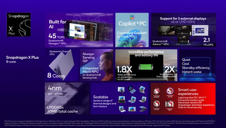Image: Qualcomm