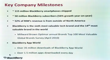 Broad overview of the company's international standing