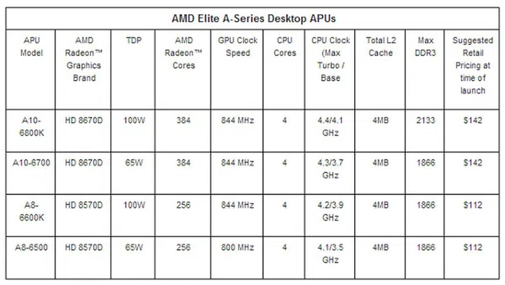Image source: AMD.